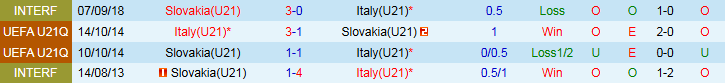 Nhận định, Soi kèo U21 Slovakia vs U21 Italia 2h00 ngày 15/6: Niềm vui cho cửa trên - Ảnh 4