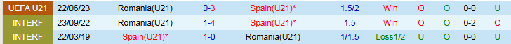 Nhận định, Soi kèo U21 Tây Ban Nha vs U21 Romania 23h00 ngày 14/6: Khẳng định đẳng cấp - Ảnh 4