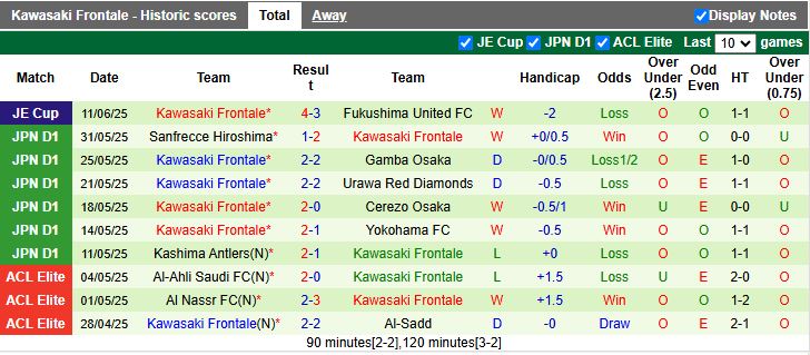 Nhận định, Soi kèo Yokohama FC vs Kawasaki Frontale 16h00 ngày 14/6: Khó cho chủ nhà - Ảnh 3