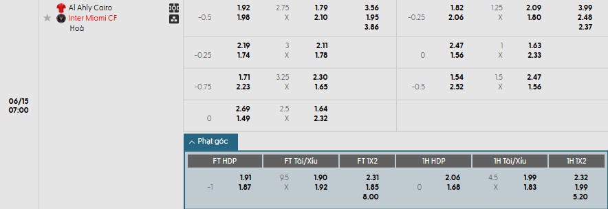 Soi kèo phạt góc Al Ahly vs Inter Miami, 7h ngày 15/06 - Ảnh 1