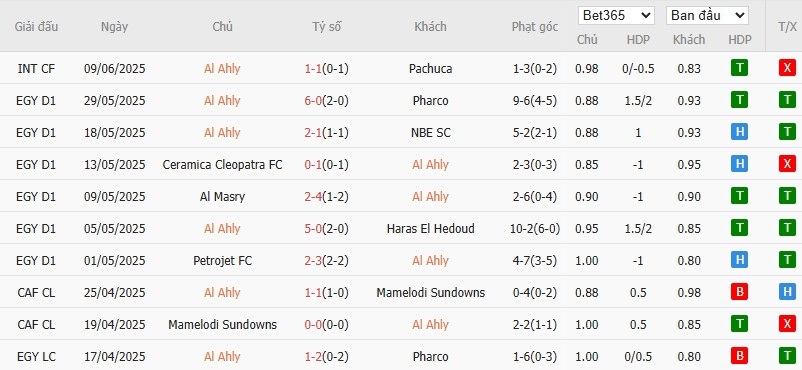 Soi kèo phạt góc Al Ahly vs Inter Miami, 7h ngày 15/06 - Ảnh 2