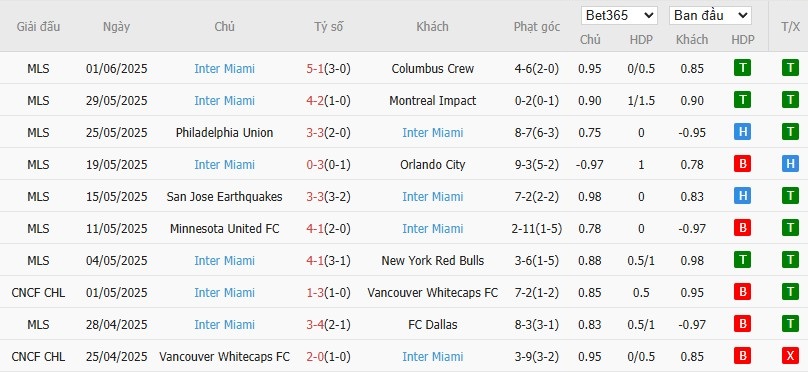 Soi kèo phạt góc Al Ahly vs Inter Miami, 7h ngày 15/06 - Ảnh 3