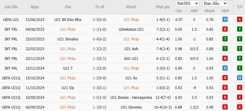 Soi kèo phạt góc U21 Pháp vs U21 Georgia, 2h ngày 15/06 - Ảnh 2