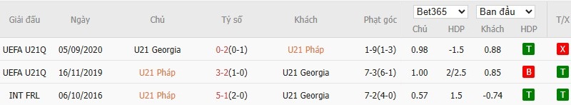 Soi kèo phạt góc U21 Pháp vs U21 Georgia, 2h ngày 15/06 - Ảnh 4