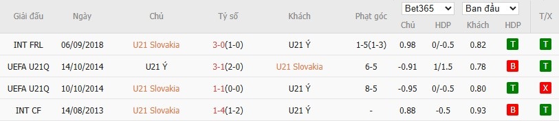 Soi kèo phạt góc U21 Slovakia vs U21 Italia, 2h ngày 15/06 - Ảnh 4