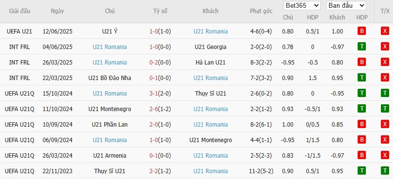 Soi kèo phạt góc U21 Tây Ban Nha vs U21 Romania, 22h59 ngày 14/06 - Ảnh 4