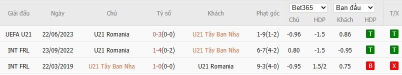 Soi kèo phạt góc U21 Tây Ban Nha vs U21 Romania, 22h59 ngày 14/06 - Ảnh 5