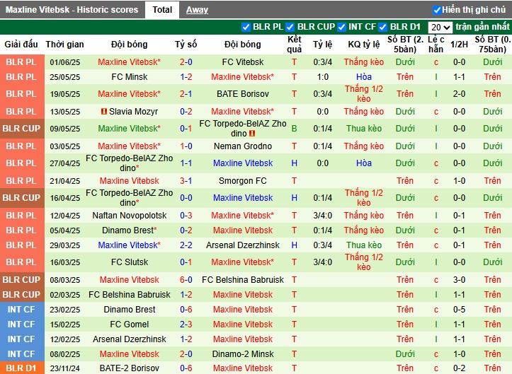 Nhận định, Soi kèo FK Isloch Minsk vs Maxline Vitebsk, 21h ngày 15/06: Lợi thế sân nhà - Ảnh 3
