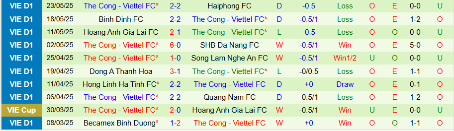 Nhận định, Soi kèo Hà Nội vs Thể Công Viettel, 17h00 ngày 15/6: Dấu chấm hết - Ảnh 1