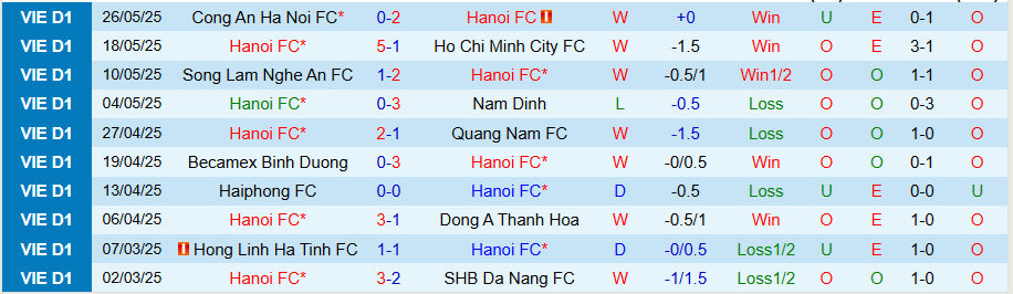 Nhận định, Soi kèo Hà Nội vs Thể Công Viettel, 17h00 ngày 15/6: Dấu chấm hết - Ảnh 2