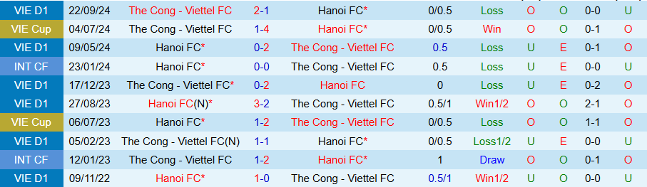 Nhận định, Soi kèo Hà Nội vs Thể Công Viettel, 17h00 ngày 15/6: Dấu chấm hết - Ảnh 3