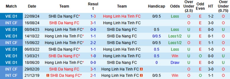 Nhận định, Soi kèo Hà Tĩnh vs SHB Đà Nẵng, 17h00 ngày 15/6: Điểm số quý giá - Ảnh 1