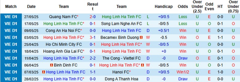 Nhận định, Soi kèo Hà Tĩnh vs SHB Đà Nẵng, 17h00 ngày 15/6: Điểm số quý giá - Ảnh 2