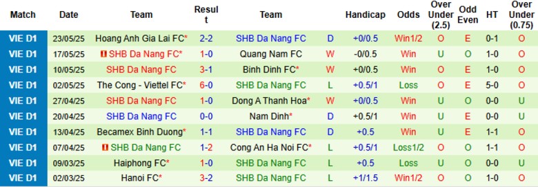 Nhận định, Soi kèo Hà Tĩnh vs SHB Đà Nẵng, 17h00 ngày 15/6: Điểm số quý giá - Ảnh 3