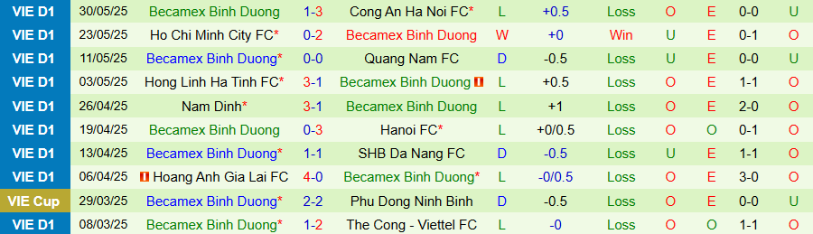Nhận định, Soi kèo Hải Phòng vs Bình Dương, 17h00 ngày 15/6: 3 điểm ở lại đất Cảng - Ảnh 1