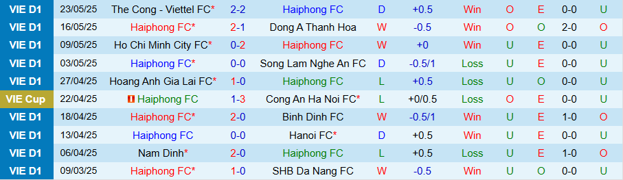 Nhận định, Soi kèo Hải Phòng vs Bình Dương, 17h00 ngày 15/6: 3 điểm ở lại đất Cảng - Ảnh 2