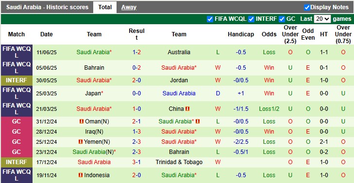 Nhận định, Soi kèo Haiti vs Saudi Arabia 7h15 ngày 16/6: Bất phân thắng bại - Ảnh 2