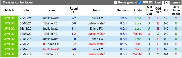 Nhận định, Soi kèo Jubilo Iwata vs Ehime 15h00 ngày 15/6: Đối đầu “kho điểm” - Ảnh 1