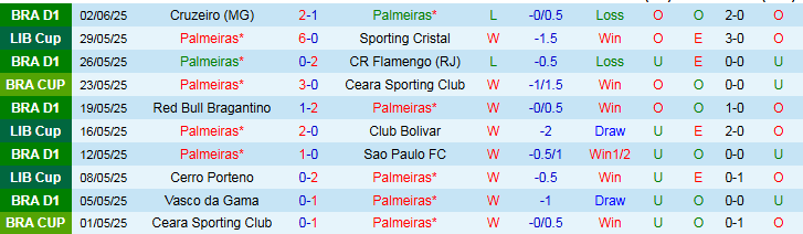Nhận định, Soi kèo Palmeiras vs Porto 5h00 ngày 16/6: Bất phân thắng bại - Ảnh 2