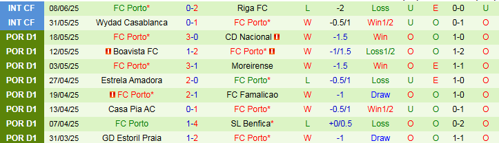 Nhận định, Soi kèo Palmeiras vs Porto 5h00 ngày 16/6: Bất phân thắng bại - Ảnh 3