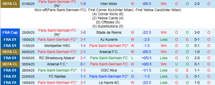 Nhận định, Soi kèo PSG vs Atletico Madrid 2h00 ngày 16/6: Đẳng cấp nhà vô địch - Ảnh 2