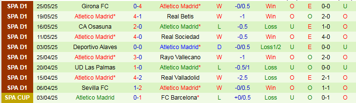 Nhận định, Soi kèo PSG vs Atletico Madrid 2h00 ngày 16/6: Đẳng cấp nhà vô địch - Ảnh 3