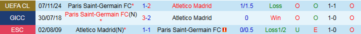 Nhận định, Soi kèo PSG vs Atletico Madrid 2h00 ngày 16/6: Đẳng cấp nhà vô địch - Ảnh 4