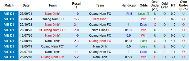 Nhận định, Soi kèo Quảng Nam vs Nam Định, 17h00 ngày 15/6: Đón chào tân vương - Ảnh 1