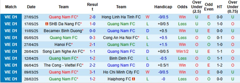 Nhận định, Soi kèo Quảng Nam vs Nam Định, 17h00 ngày 15/6: Đón chào tân vương - Ảnh 2