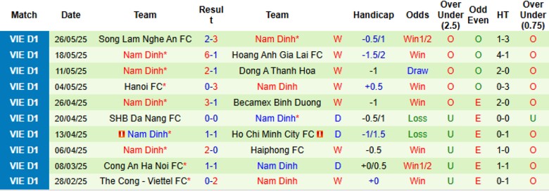 Nhận định, Soi kèo Quảng Nam vs Nam Định, 17h00 ngày 15/6: Đón chào tân vương - Ảnh 3