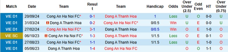 Nhận định, Soi kèo Thanh Hóa vs Công an Hà Nội, 17h00 ngày 15/6: Đòi nợ lượt đi - Ảnh 1