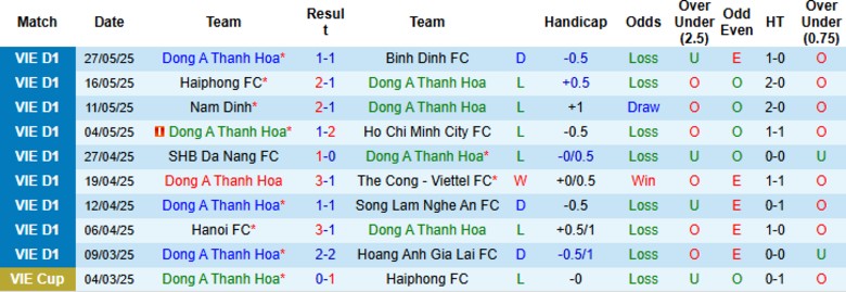 Nhận định, Soi kèo Thanh Hóa vs Công an Hà Nội, 17h00 ngày 15/6: Đòi nợ lượt đi - Ảnh 2