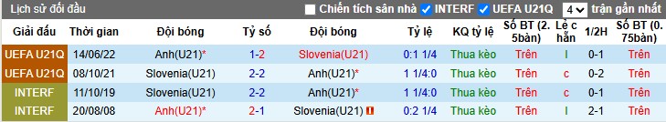 Nhận định, Soi kèo U21 Anh vs U21 Slovenia, 23h ngày 15/06: Thị uy sức mạnh - Ảnh 1