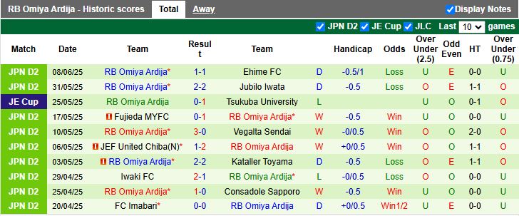 Nhận định, Soi kèo V-Varen Nagasaki vs Omiya Ardija 15h00 ngày 15/6: Làm khó đội nhì bảng - Ảnh 3