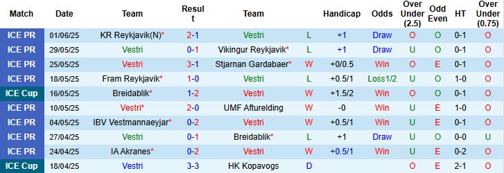 Nhận định, Soi kèo Vestri vs KA Akureyri 21h00 ngày 15/06: Điểm tựa sân nhà - Ảnh 3