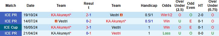 Nhận định, Soi kèo Vestri vs KA Akureyri 21h00 ngày 15/06: Điểm tựa sân nhà - Ảnh 4