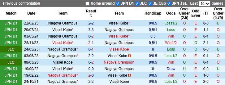 Nhận định, Soi kèo Vissel Kobe vs Nagoya Grampus 16h00 ngày 15/6: Áp sát top 4 - Ảnh 1