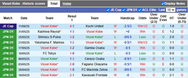 Nhận định, Soi kèo Vissel Kobe vs Nagoya Grampus 16h00 ngày 15/6: Áp sát top 4 - Ảnh 2