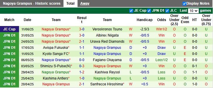Nhận định, Soi kèo Vissel Kobe vs Nagoya Grampus 16h00 ngày 15/6: Áp sát top 4 - Ảnh 3