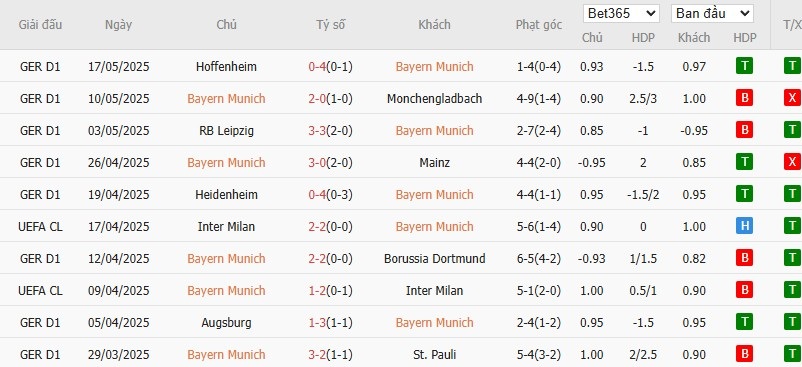 Soi kèo phạt góc Bayern Munich vs Auckland City, 23h ngày 15/06 - Ảnh 2