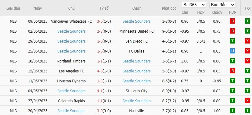 Soi kèo phạt góc Botafogo vs Seattle Sounders, 9h ngày 16/06 - Ảnh 3