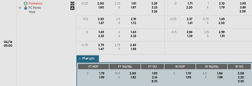 Soi kèo phạt góc Palmeiras vs Porto, 5h ngày 16/06 - Ảnh 1