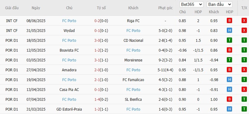 Soi kèo phạt góc Palmeiras vs Porto, 5h ngày 16/06 - Ảnh 3