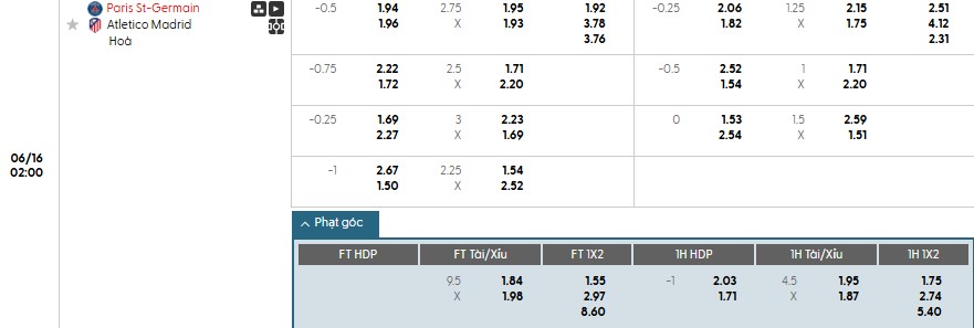 Soi kèo phạt góc PSG vs Atletico Madrid, 2h ngày 16/06 - Ảnh 1