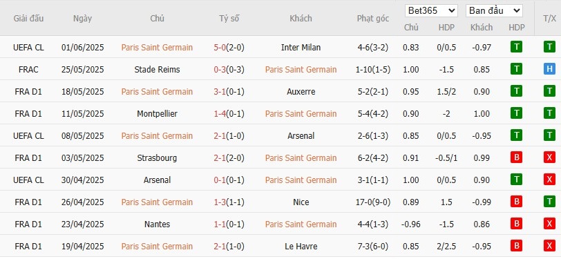 Soi kèo phạt góc PSG vs Atletico Madrid, 2h ngày 16/06 - Ảnh 2