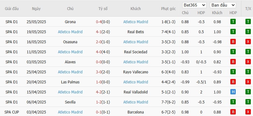 Soi kèo phạt góc PSG vs Atletico Madrid, 2h ngày 16/06 - Ảnh 3