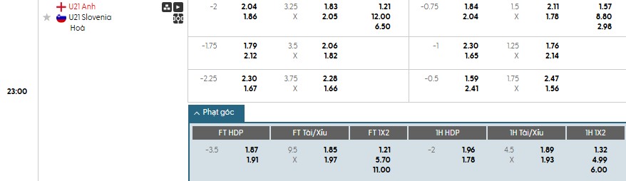 Soi kèo phạt góc U21 Anh vs U21 Slovenia, 23h ngày 15/06 - Ảnh 1