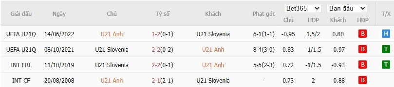 Soi kèo phạt góc U21 Anh vs U21 Slovenia, 23h ngày 15/06 - Ảnh 4
