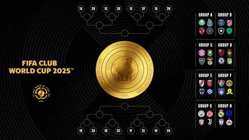 keo fifa club wc 2025