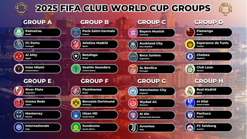 bảng đấu fifa club world cup